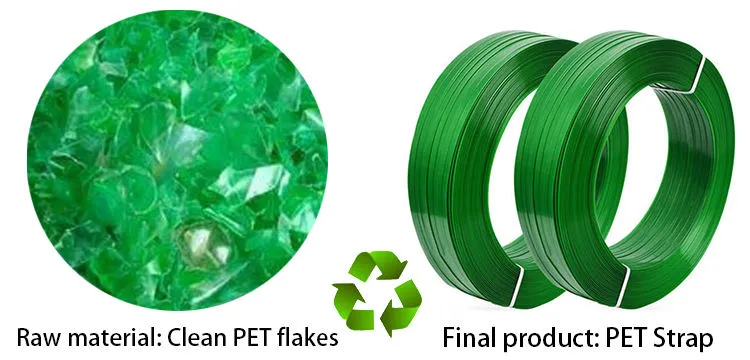 Προηγμένη Γραμμή Παραγωγής Ιμάντα Συσκευασίας PP για Ιμάντες Συσκευασίας Υψηλής Ποιότητας 7